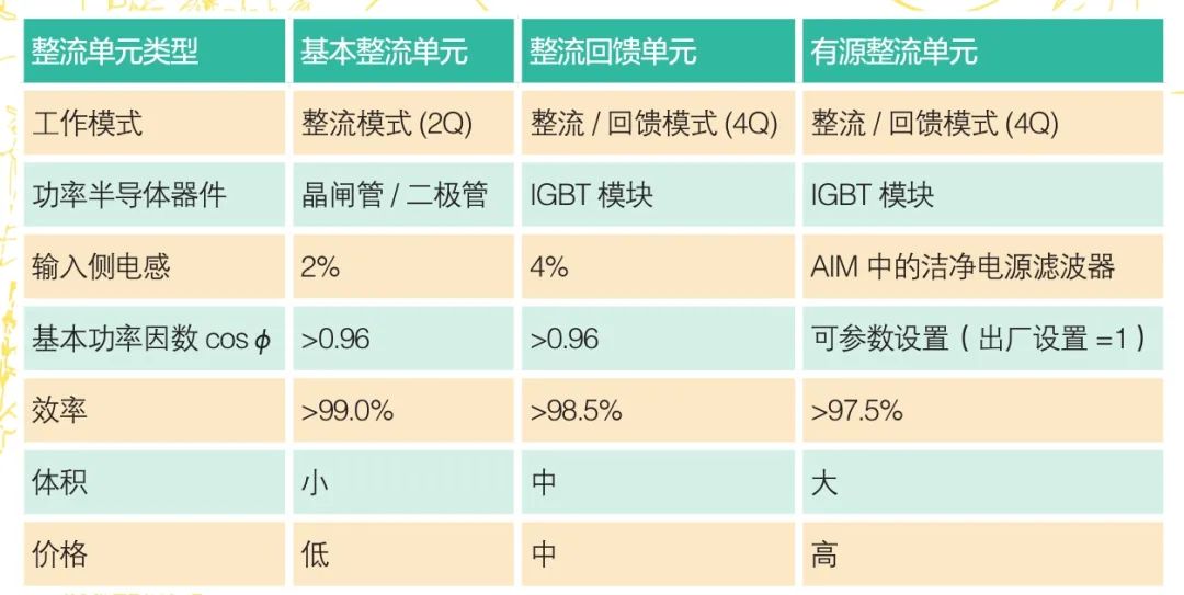 开卷线工艺