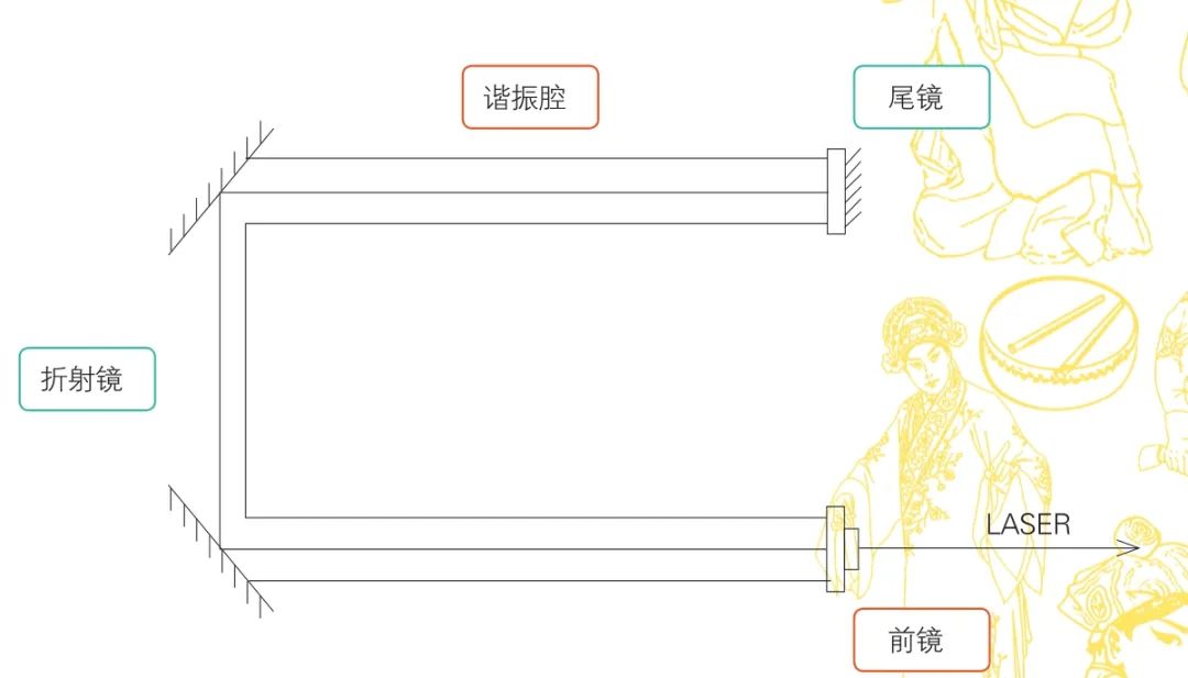 激光切割加工