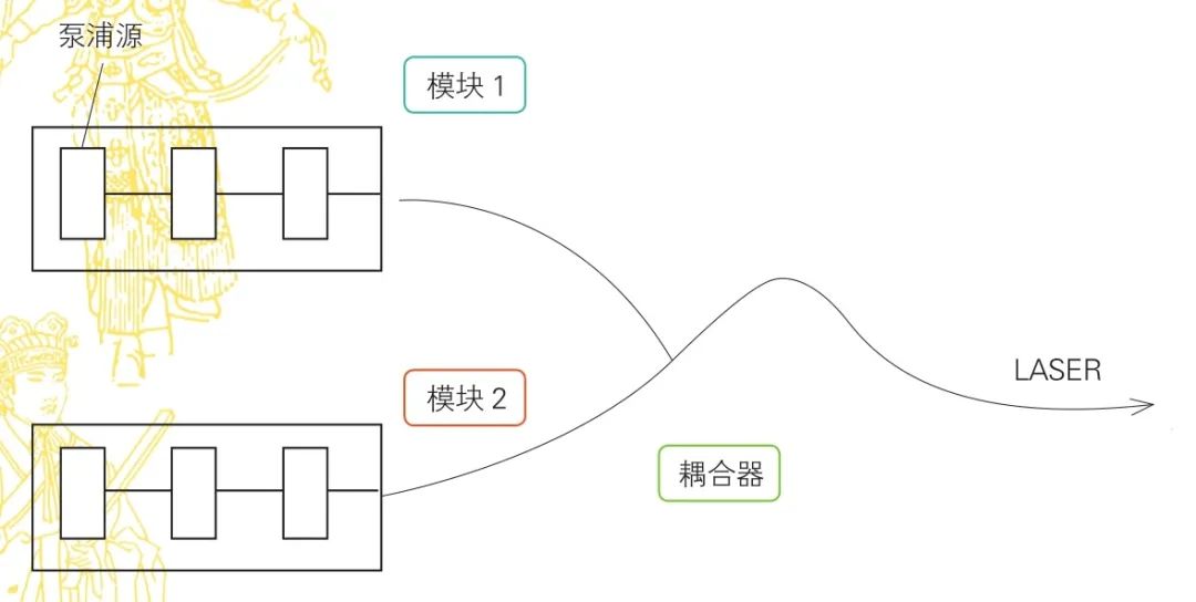 激光切割加工