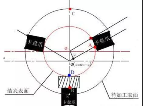 数控车偏心类零件计算